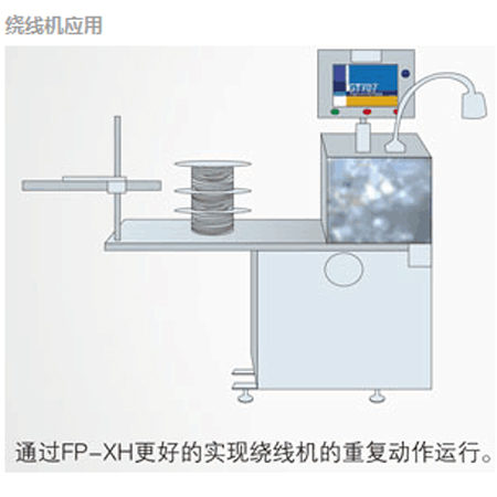 應(yīng)用案例4